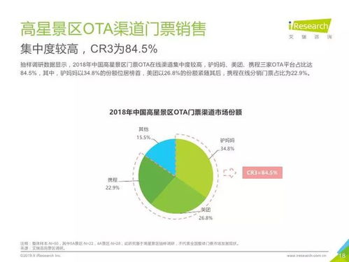 中国景区旅游消费趋势分析——基于艾瑞咨询报告的专业解读