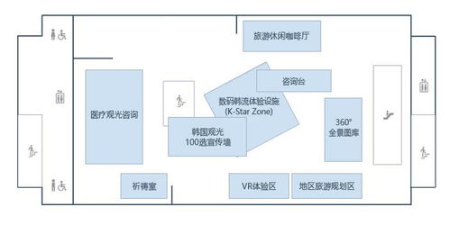 旅游咨询中心 为你的旅程提供全方位服务